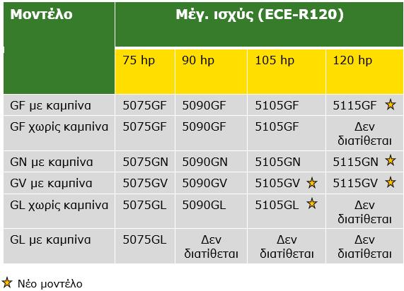 table 5g